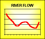 RIVFLW1.gif (4403 bytes)