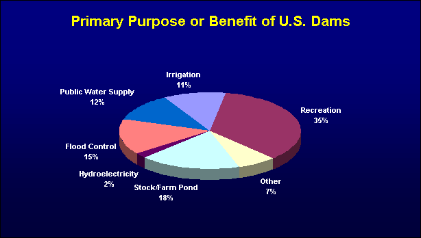 purpose-of-dams1.gif