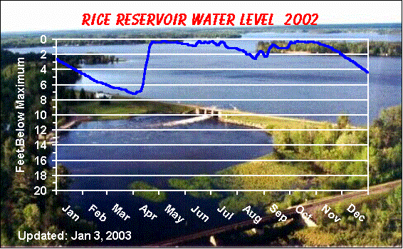 ric-2002.gif