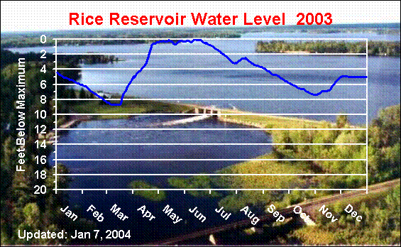 ric-2003.gif