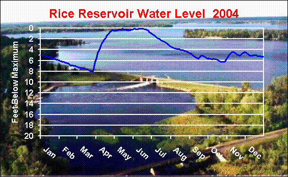 ric-2004.gif