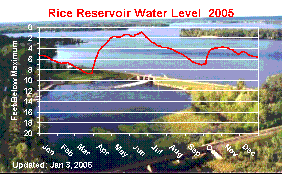 ric-2005.gif