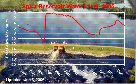 spd-2005.gif