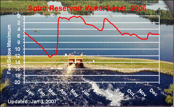 spd-2006.gif