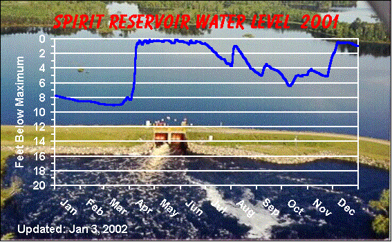 spd2001.gif