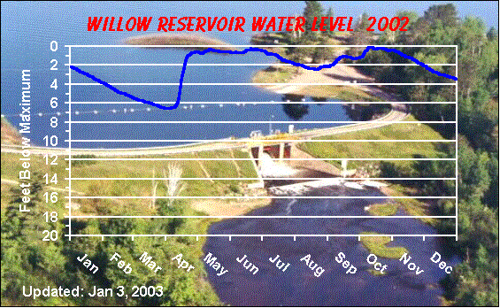 wow-2002.gif