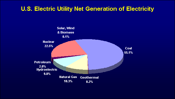 utility-net-generation1.gif