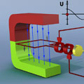 How Generators Work